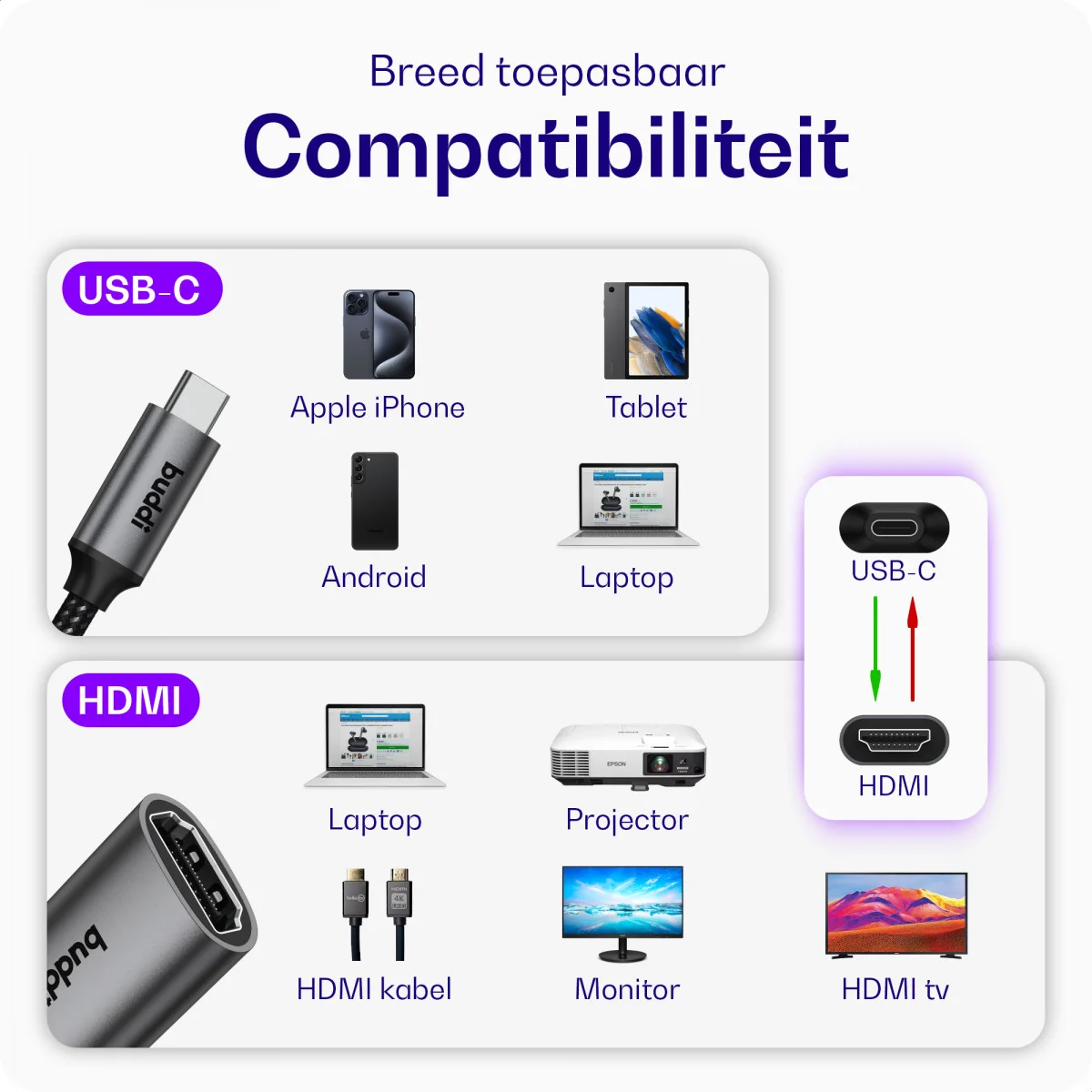 Buddi Ease USB-C naar HDMI USB 3.1 4K@60Hz Adapter 20CM Grijs afbeelding 3