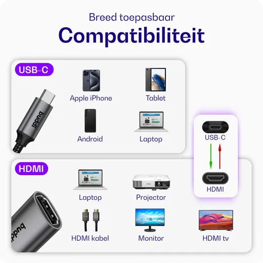 Buddi Ease USB-C naar HDMI USB 3.1 4K@60Hz Adapter 20CM Grijs afbeelding 3