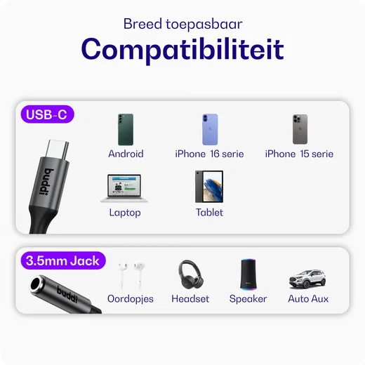 Buddi Ease 3.5mm Headset Jack Aux naar USB-C Adapter met DAC Chip Zwart afbeelding 3