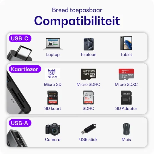 Buddi Ease USB-C SD Kaartlezer Adapter met USB A converter Grijs afbeelding 3