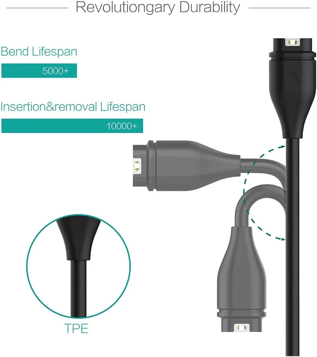 Universele Garmin Watch Oplader USB-A Kabel 1M Zwart afbeelding 8