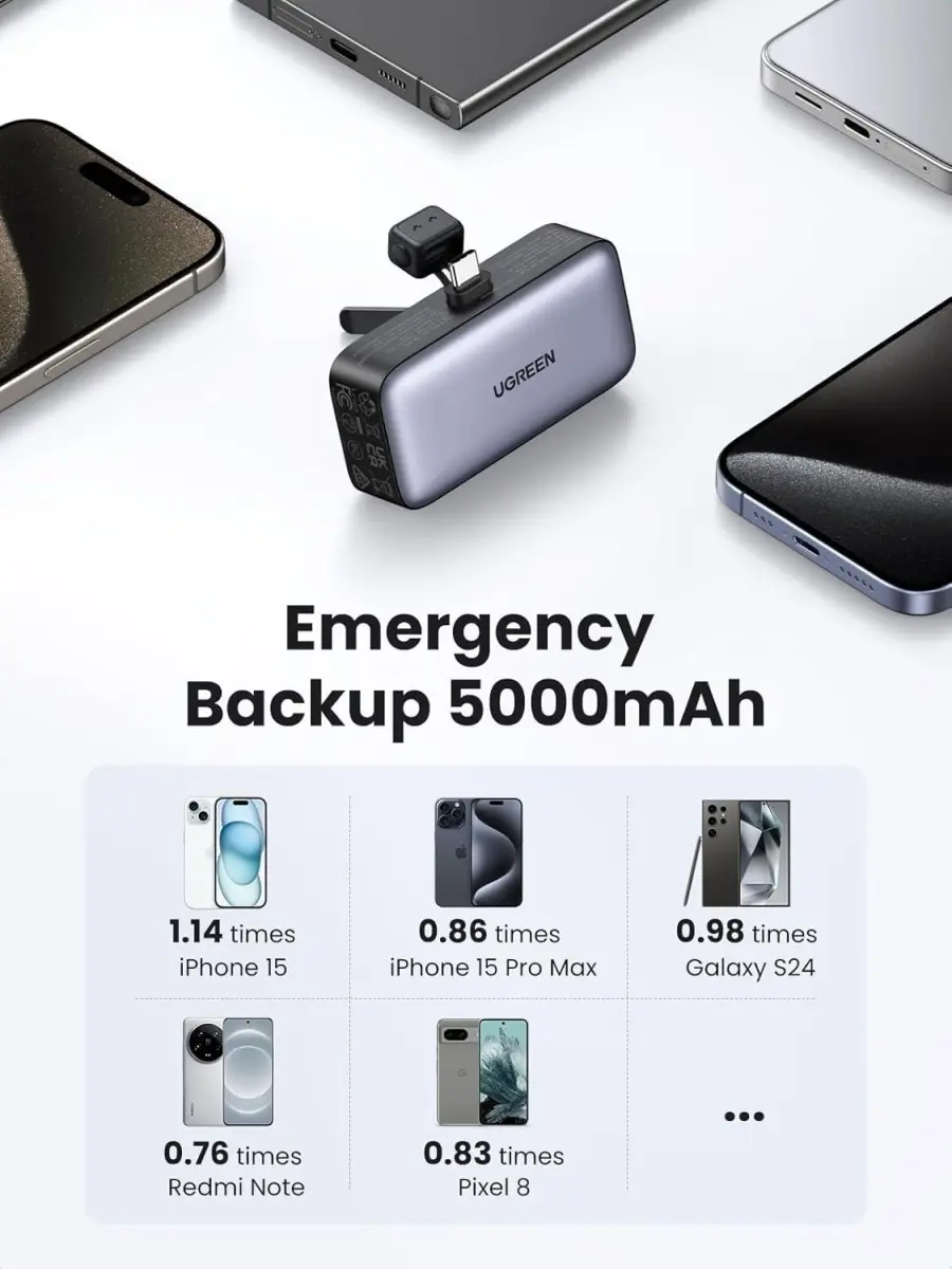 UGREEN 5.000 mAh Mini Kickstand Powerbank 22.5W met USB-C Connector afbeelding 7