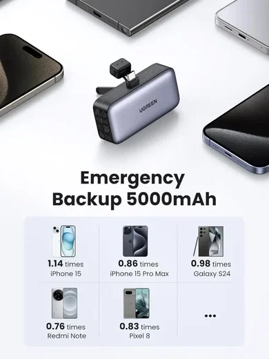 UGREEN 5.000 mAh Mini Kickstand Powerbank 22.5W met USB-C Connector afbeelding 7
