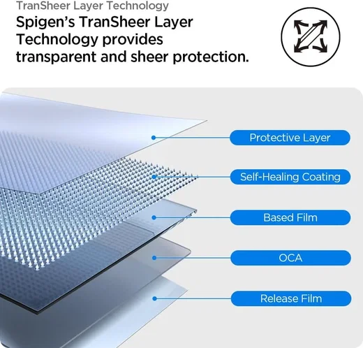 Spigen Eliteshield EZ Fit - Apple Watch 11/10 46MM Screen Protector - 2-Pack afbeelding 9