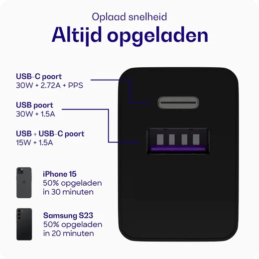 Buddi 30W GaN Mini USB-C Oplader met USB-C naar USB-C Kabel 2 Meter x afbeelding 4