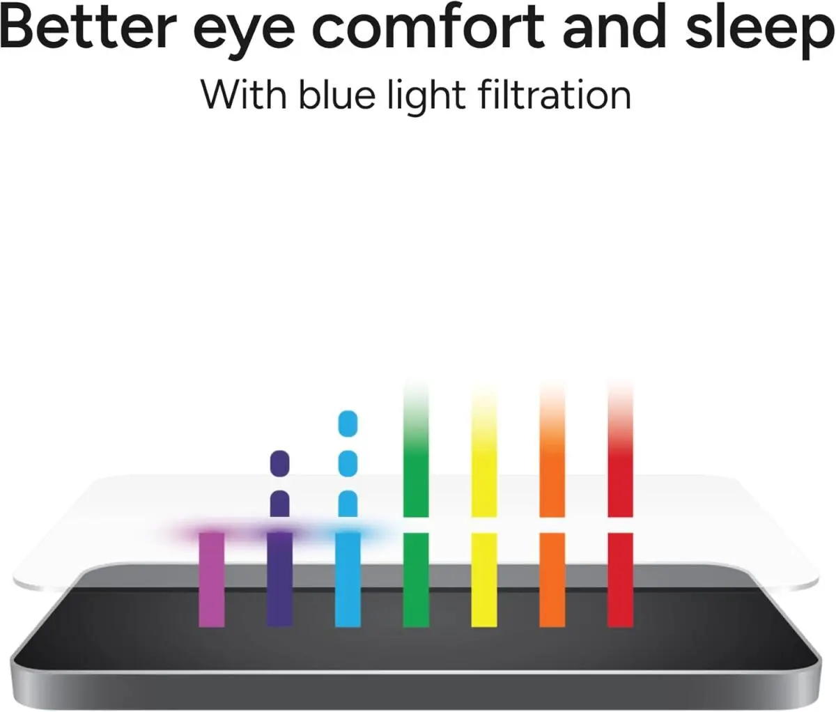 ZAGG InvisibleShield Fusion XTR4 Samsung Galaxy S25 Ultra Screen Protector afbeelding 10