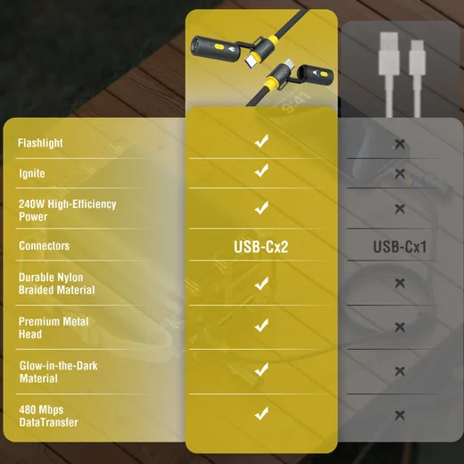 4smarts USB-C naar USB-C 240W 3-in-1 Kabel met Lamp en Aansteker 1.5M Zwart afbeelding 4