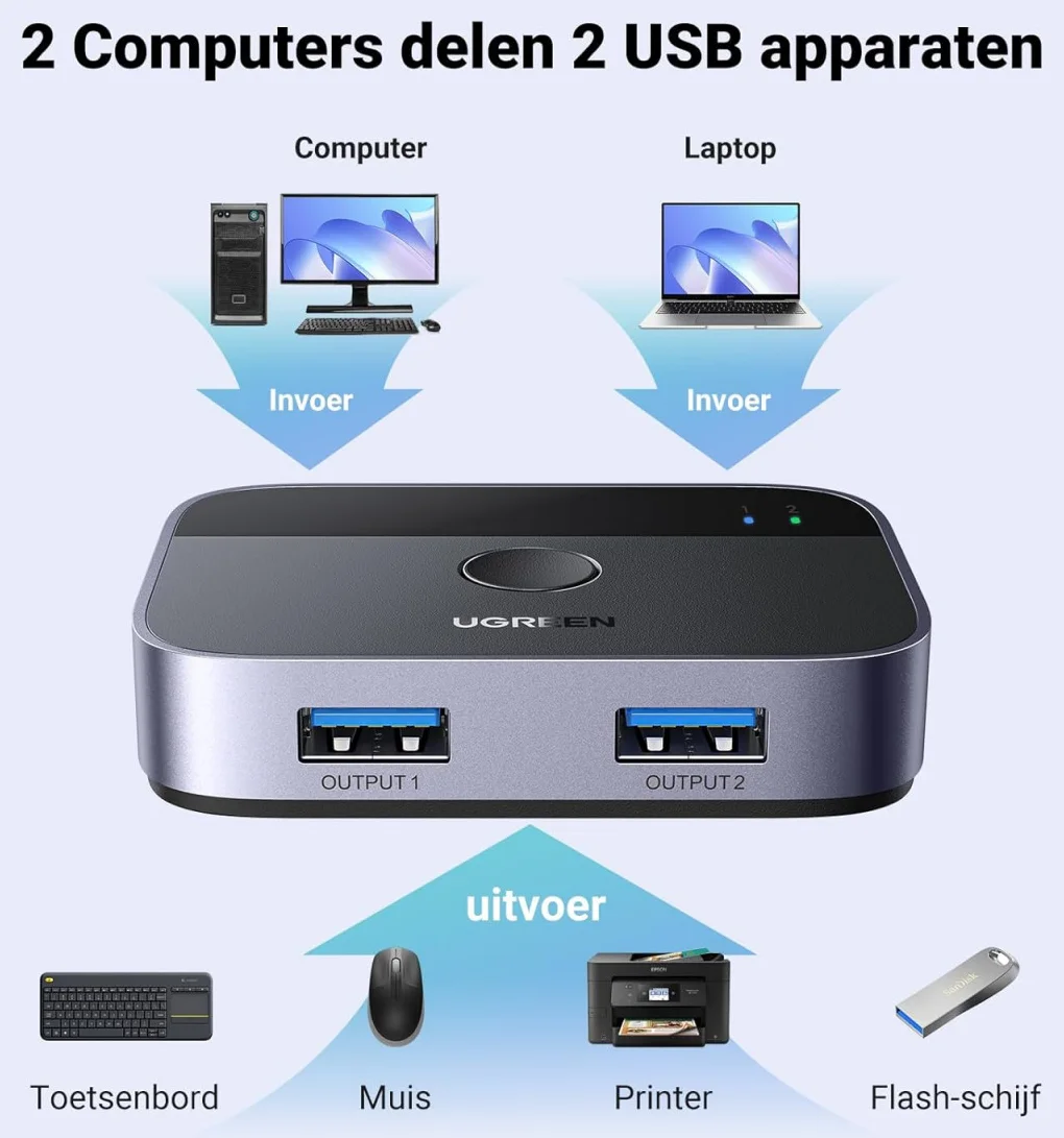 UGREEN USB 3.0 Sharing Switch 2x USB-A Schakelaar 5Gbps Zwart afbeelding 2