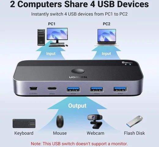 UGREEN Sharing Switch USB 3.0 Schakelaar met 3 USB en 1 USB-C Poort afbeelding 2