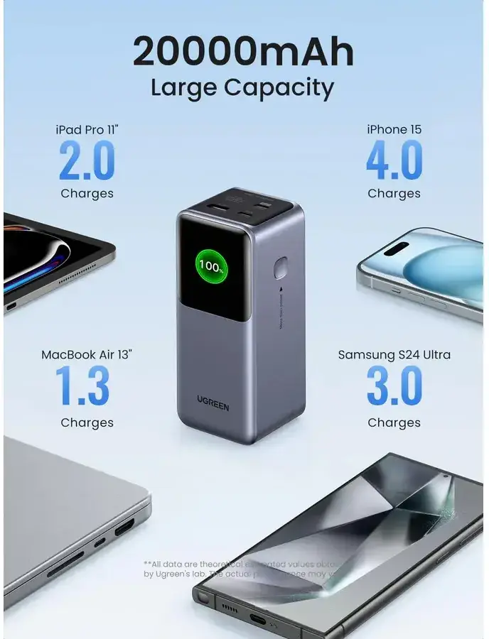 UGREEN Nexode 130W Fast Charge Powerbank met Display 20.000 mAh Grijs afbeelding 4