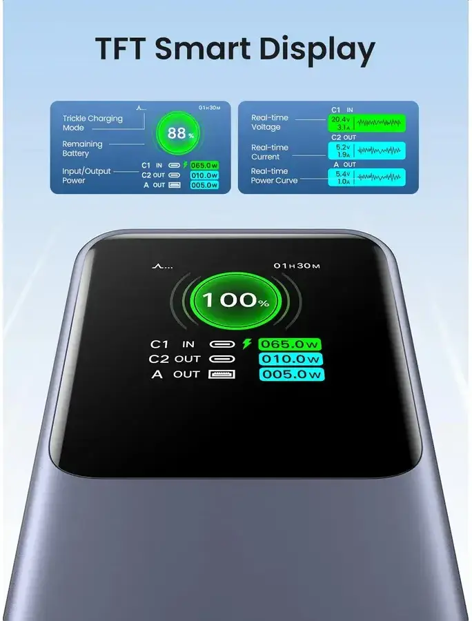UGREEN Nexode 130W Fast Charge Powerbank met Display 20.000 mAh Grijs afbeelding 5