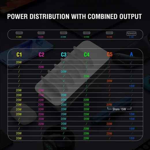 4Smarts Team 100W Laadstation 5x USB-C 1x USB-A Oplader Grijs afbeelding 5