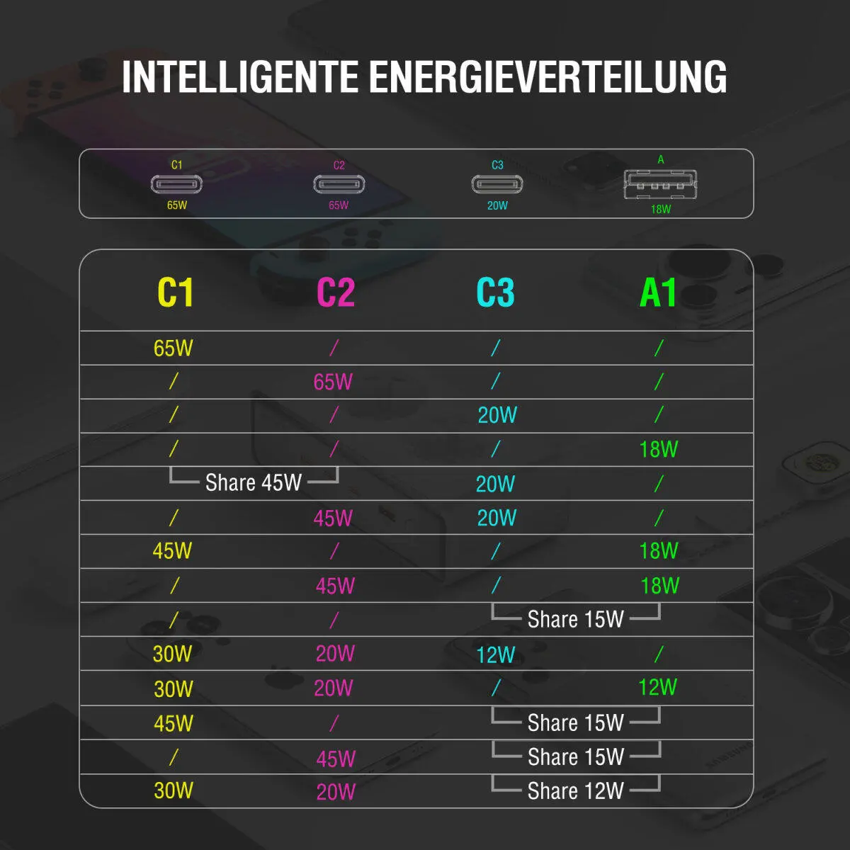 4smarts Oplaad Station Bureau GaN 65W 3X USB-C + 2X AC Stopcontact + USB-A Wit afbeelding 7