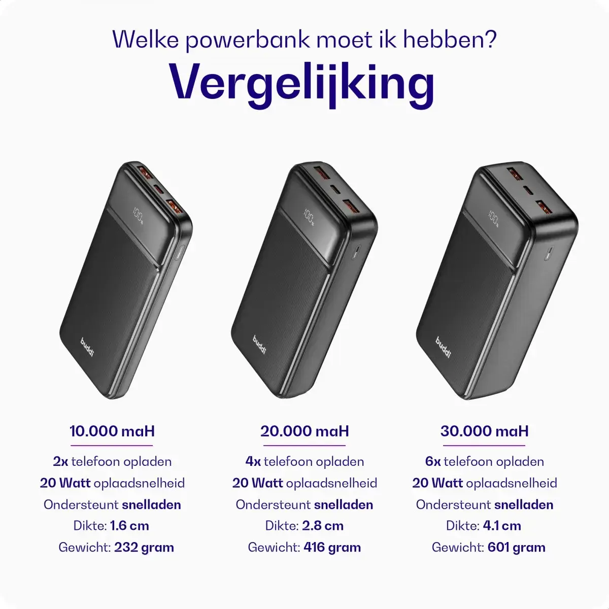 Buddi Boost 10.000 mAh Powerbank Met Display Duo Pack Zwart 22.5W afbeelding 11