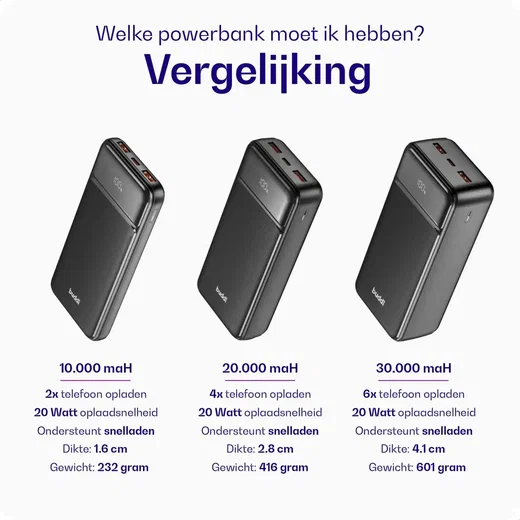 Buddi Boost 10.000 mAh Powerbank 22.5W met Buddi Flex USB-C Kabel 2M afbeelding 9
