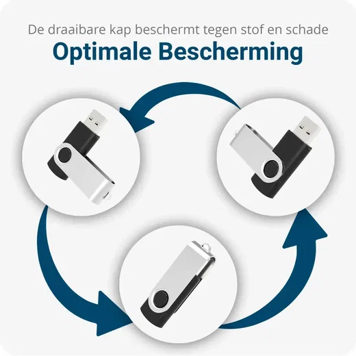 1001 soorten Leuke usb sticks | Verrassende Ontwerpen