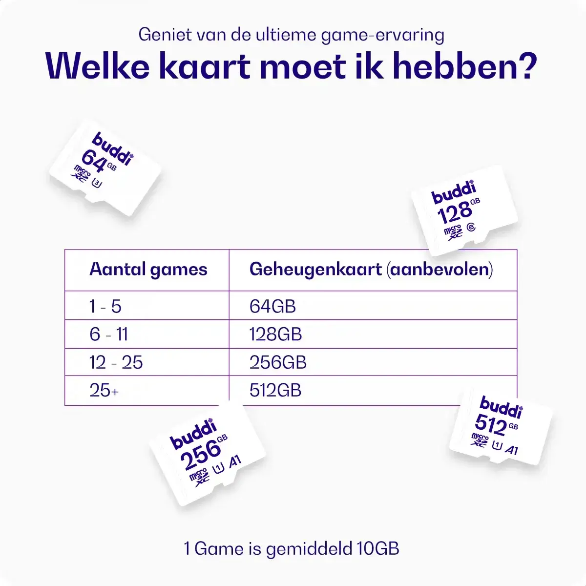 Buddi MicroSDXC Nintendo Switch Geheugenkaart 512GB Wit afbeelding 3