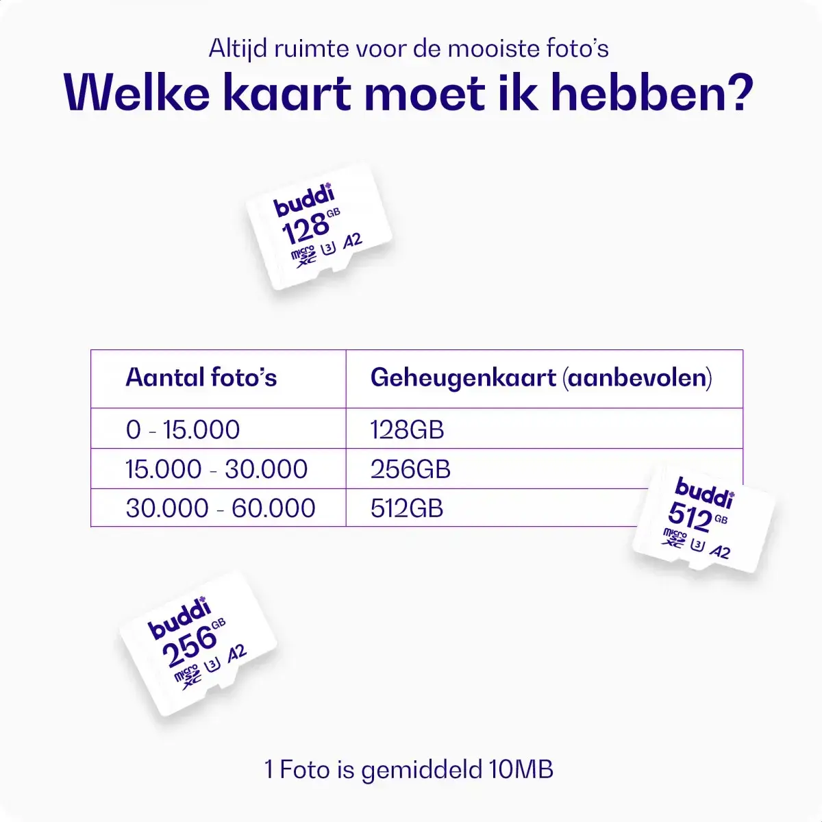 Buddi MicroSDXC Fotografie Geheugenkaart 128GB Wit afbeelding 3