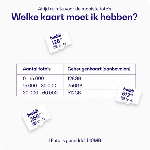 Buddi MicroSDXC Fotografie Geheugenkaart 128GB Wit afbeelding 3