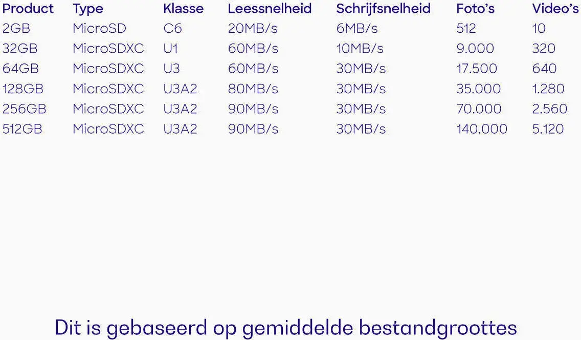Buddi MicroSDXC Geheugenkaart met SD Kaart Adapter 128GB 3-Pack afbeelding 3
