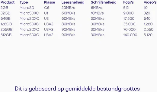Buddi MicroSDXC Geheugenkaart met SD Kaart Adapter 128GB 3-Pack afbeelding 3