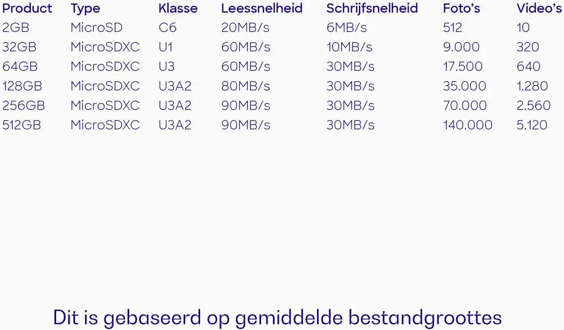 Buddi MicroSDXC Geheugenkaart met SD Kaart Adapter 256GB 3-Pack afbeelding 4
