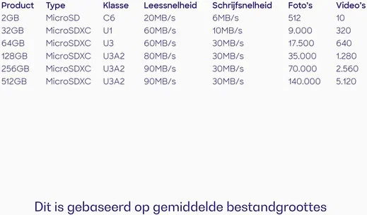 Buddi MicroSDXC Geheugenkaart met SD Kaart Adapter 256GB 3-Pack afbeelding 4