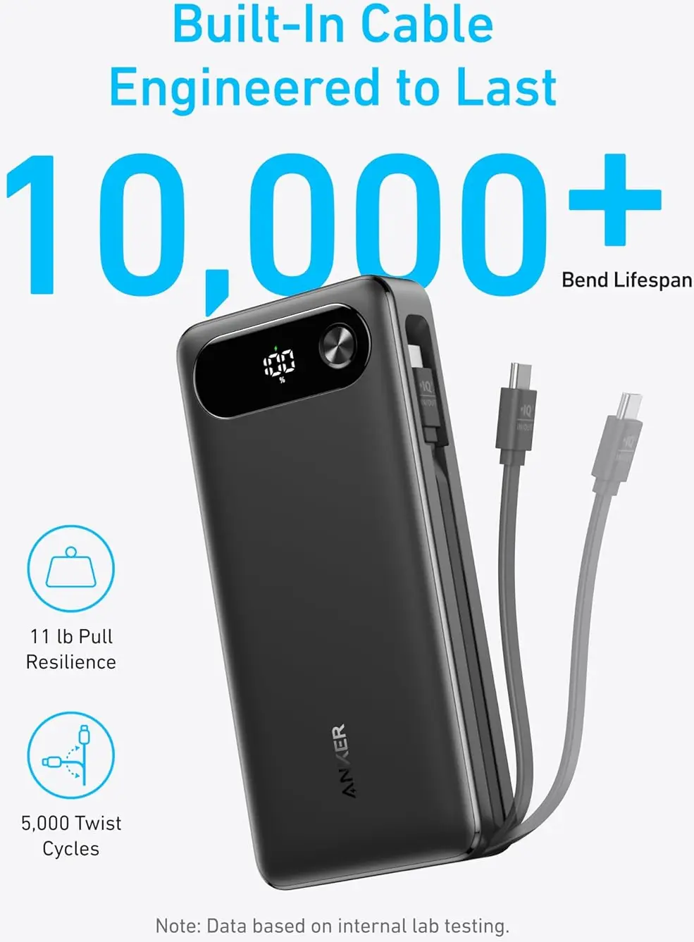 Anker PowerCore 20.000 mAh 87W Powerbank met Ingebouwde USB‑C Kabel Zwart afbeelding 4