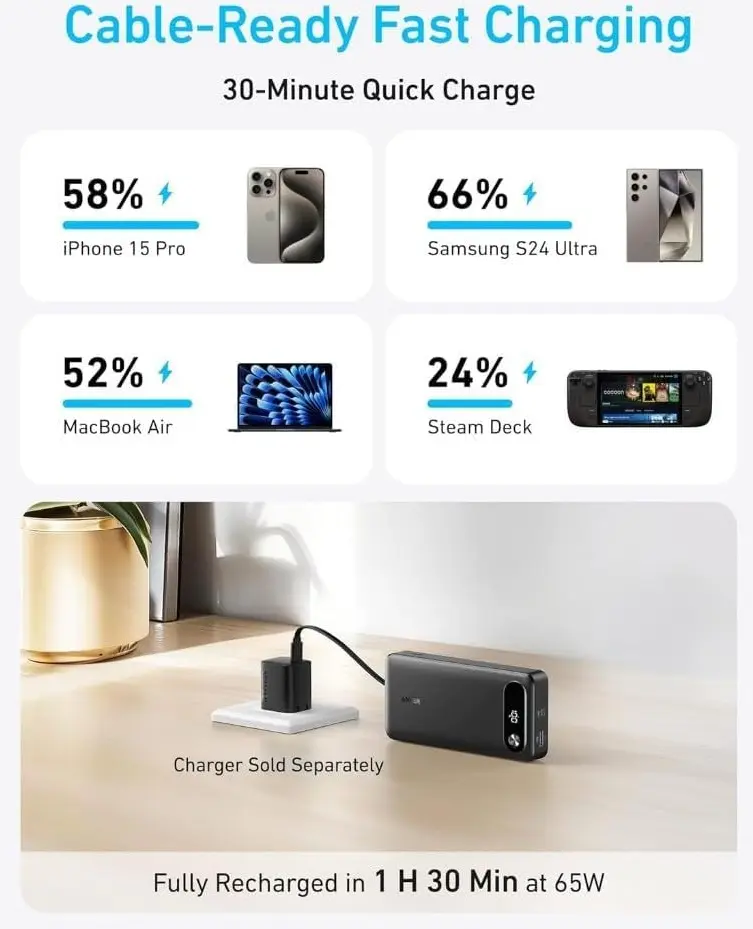 Anker PowerCore 20.000 mAh 87W Powerbank met Ingebouwde USB‑C Kabel Zwart afbeelding 6