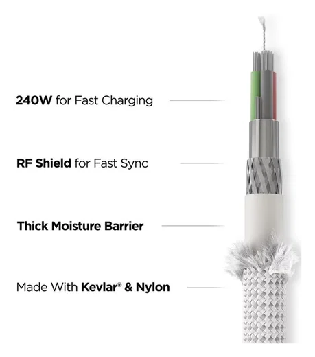 Nomad Kevlar USB-C naar USB-C Kabel 240W Power Delivery Fast Charge 1.5M Wit afbeelding 3