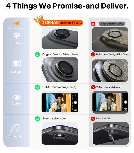 TORRAS LensGuard iPhone Air Camera Protector Tempered Glass Zwart afbeelding 6