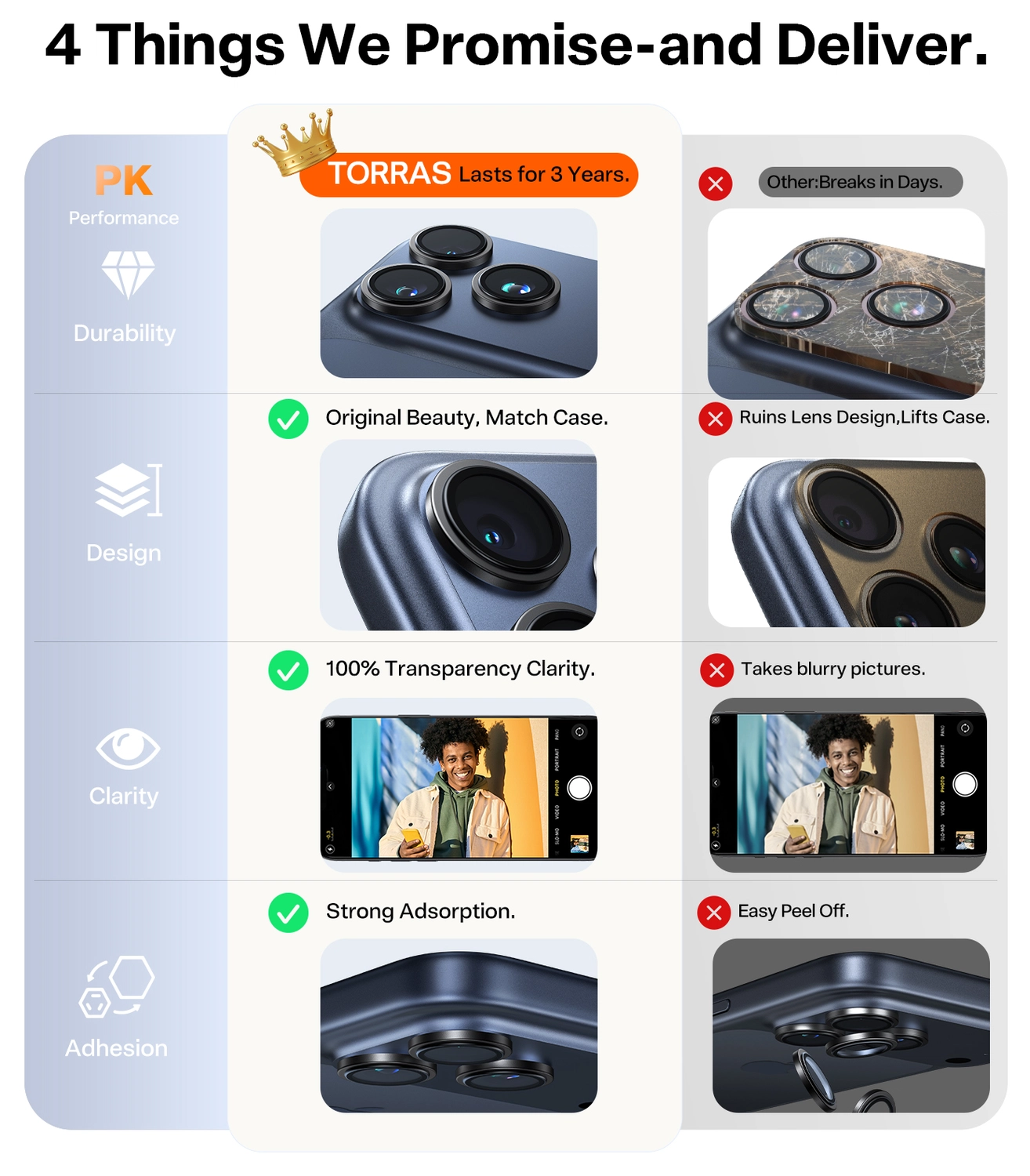 TORRAS LensGuard iPhone 17 Pro Max Camera Protector Tempered Glass Zwart afbeelding 5
