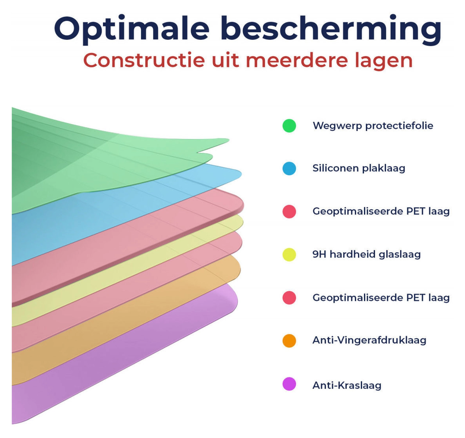 Rosso Xiaomi Poco F7 9H Tempered Glass Screen Protector afbeelding 6