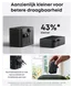 Anker Nano Travel Adapter (20W) Reislader Wereldstekker EU/US/UK/AU Zwart afbeelding 5