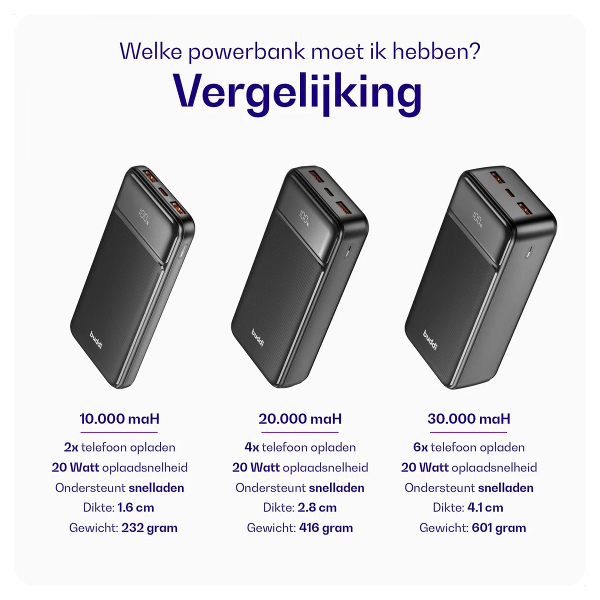 Buddi Boost 30.000 mAh Powerbank Met Display Duo Pack Zwart 22.5W afbeelding 9