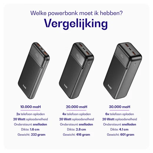 Buddi Boost 30.000 mAh Powerbank Met Display Duo Pack Zwart 22.5W afbeelding 9