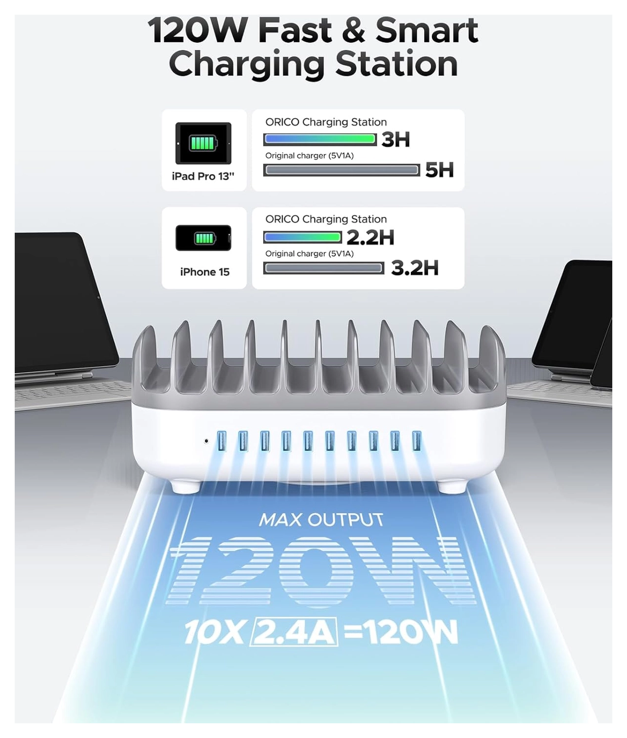 Orico USB-A Oplaad Station met 10 Poorten 120W met Smart Detect Wit afbeelding 2