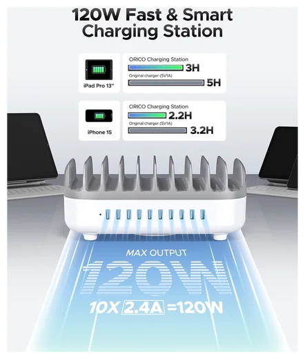 Orico USB-A Oplaad Station met 10 Poorten 120W met Smart Detect Wit afbeelding 2