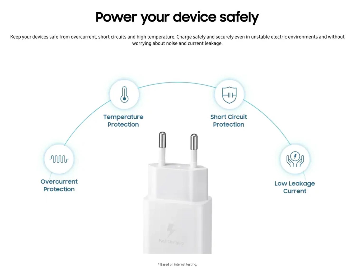 Originele Samsung 15W PD Power Adapter USB-C Oplader Duo Pack Wit afbeelding 5