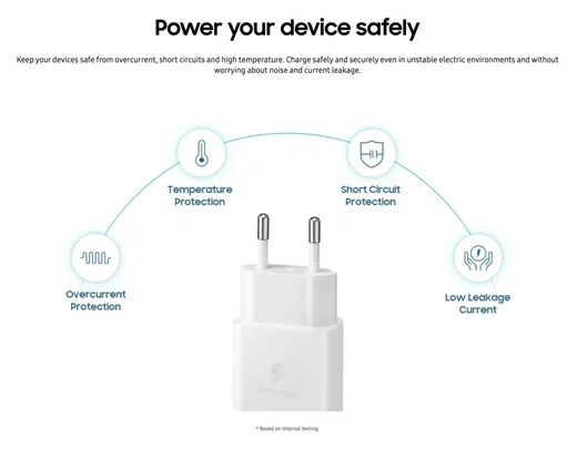 Originele Samsung 15W PD Power Adapter USB-C Oplader Duo Pack Wit afbeelding 5