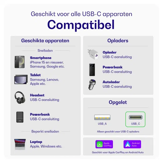 Buddi Flex USB-C naar USB-C Kabel 60W Fast Charge 2M Wit afbeelding 6