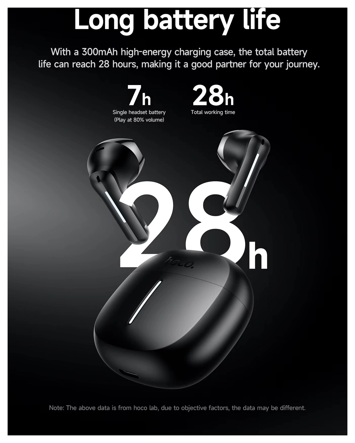 Hoco EQ33 Draadloze Oordopjes Bluetooth Headset Wit afbeelding 4