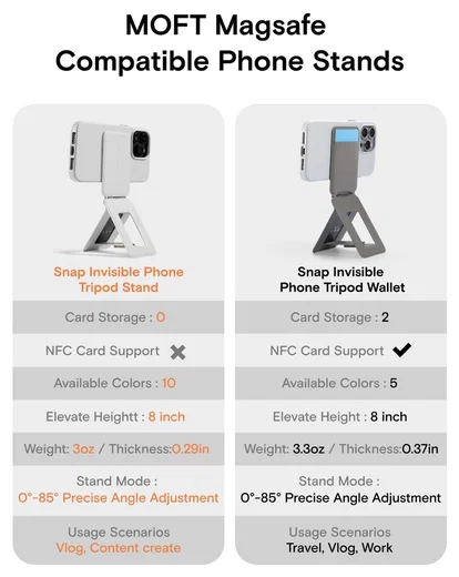 MOFT MOVAS MagSafe Telefoonhouder met Uitklapbare Tripod Standaard Grijs afbeelding 8