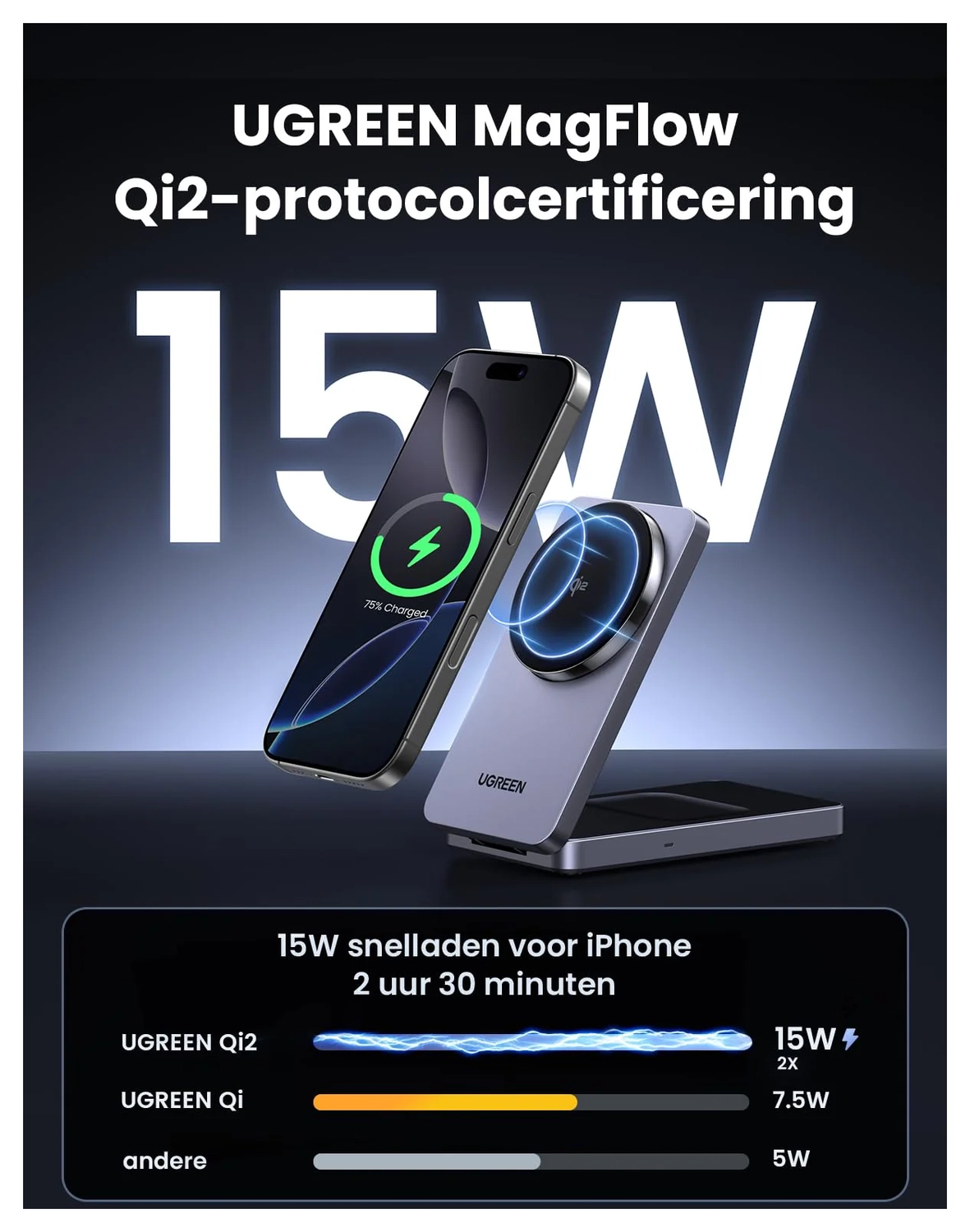 UGREEN MagFlow Qi2 2-in-1 15W Draadloze MagSafe Oplader Smartphone & AirPods afbeelding 2