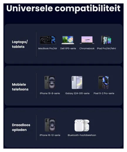 UGREEN Nexode 65W 4-in-1 GaN Qi2 Oplader met MagSafe Opladen 15W afbeelding 8
