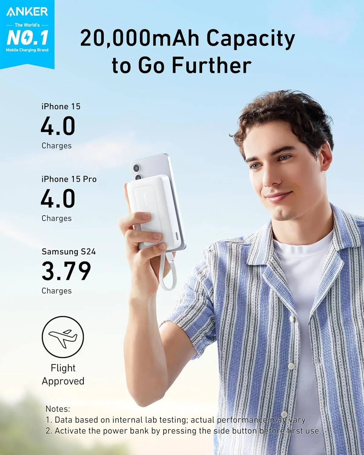 Anker Zolo 30W Powerbank met Ingebouwde Lanyard USB-C Kabel 20.000 mAh Wit afbeelding 2