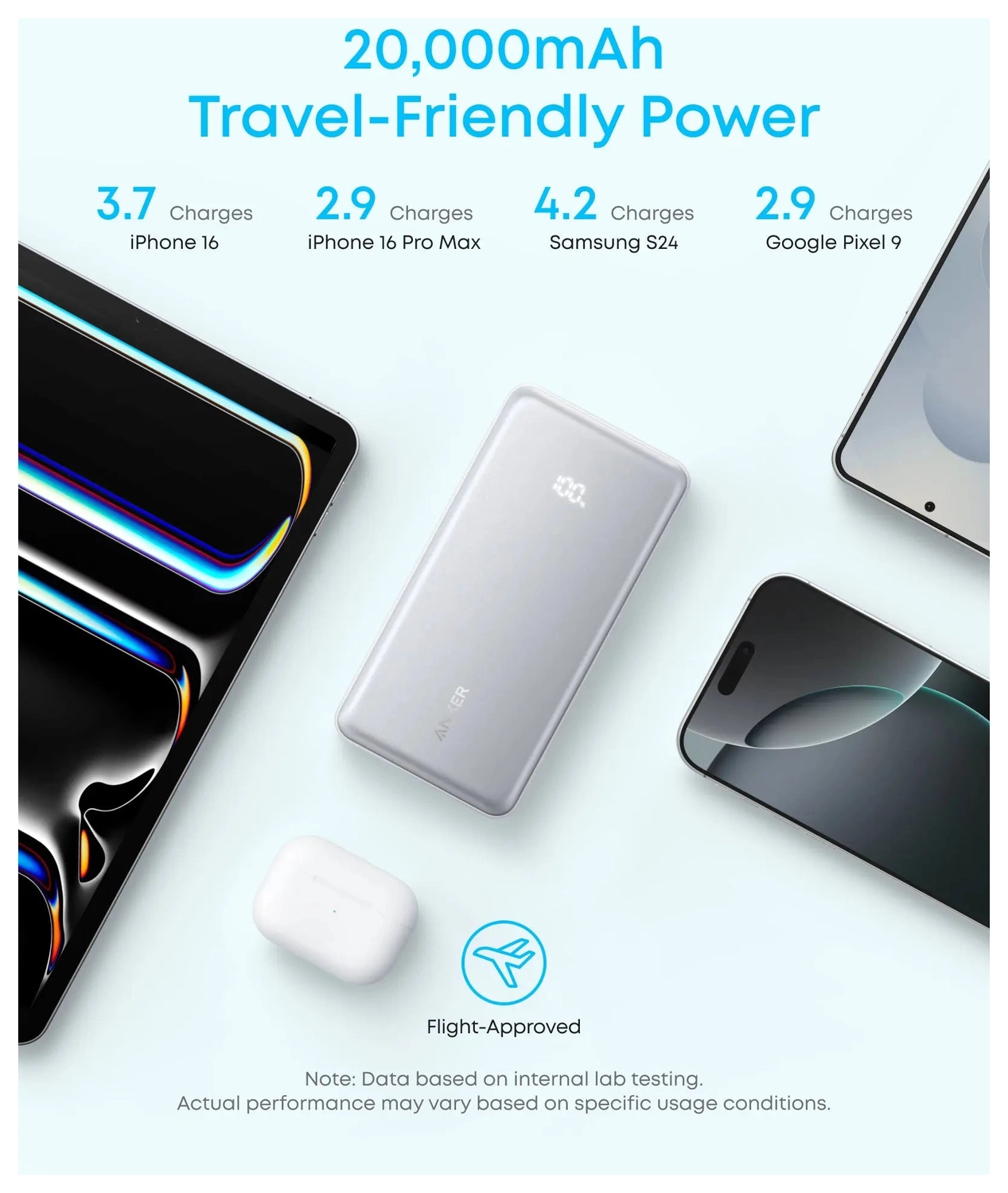 Anker Zolo (22.5W) Powerbank met Ingebouwde USB-C Kabel PD 20.000 mAh Zwart afbeelding 3