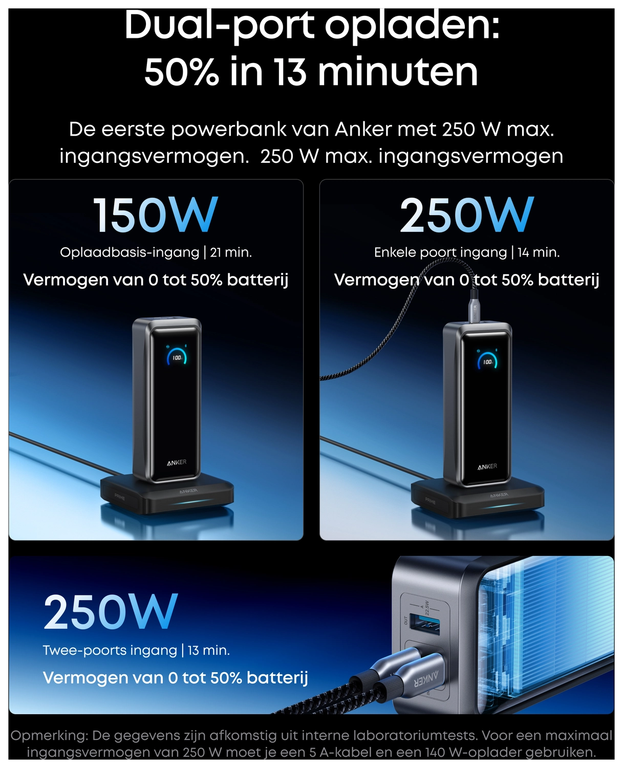 Anker Prime (300W) 26.250 mAh Powerbank Laptop/MacBook met 140W Snelladen Zilver afbeelding 8