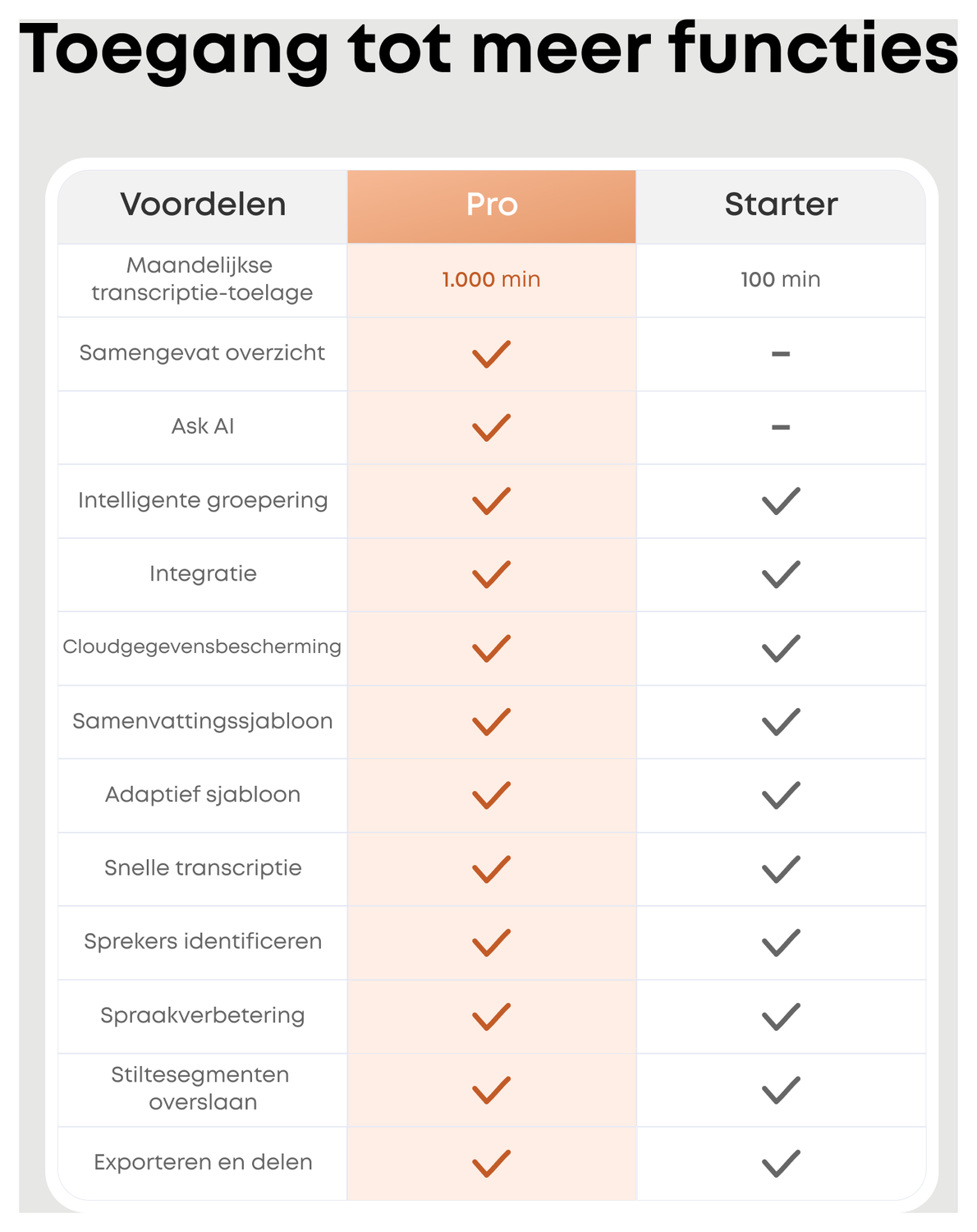 Anker SoundCore Work Compacte AI Voice Recorder met Transcriptie Zwart afbeelding 9