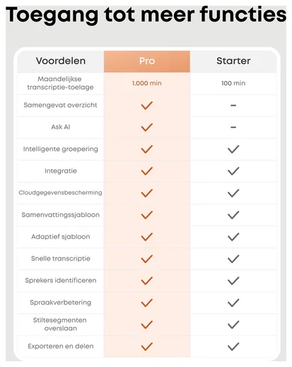 Anker SoundCore Work Compacte AI Voice Recorder met Transcriptie Zwart afbeelding 9